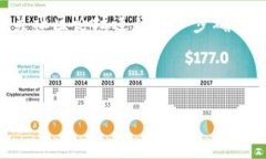 提示：因为涉及具体的Token、合约地址和空投活动