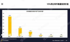   如何将资金转入Tokenim平台？详细步骤与注意事