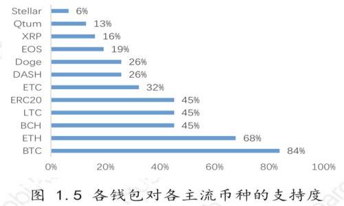 郑州最新区块链项目招聘信息大汇总
