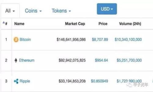 Tokenim送的CNX：如何获得、使用及常见问题解析