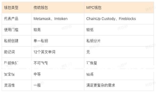 区块链与发币的区别：全面解析技术与应用