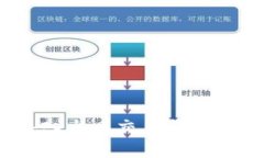 如何将Tokenim导入火币交易所：详细步骤及注意事