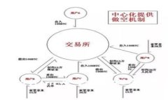 如何在Tokenim平台上安全地更改密码