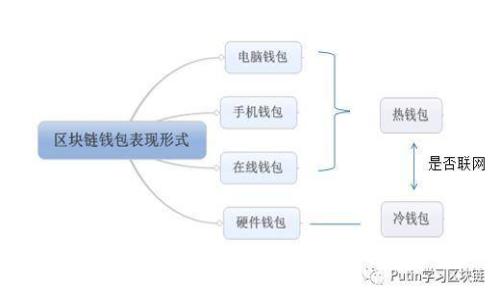 TokenIM 2.0：全方位了解加密货币即时通讯工具的未来
