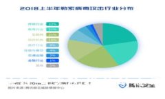 火币区块链研究院推特动态及其影响