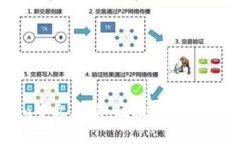 Tokenim中文攻略：区块链投资新手必看