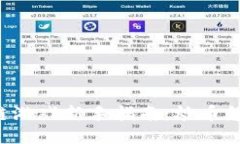 区块链游戏新手指南：炒币怎么玩？