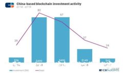 如何使用Tokenim 2.0安全存储比特币的完整指南