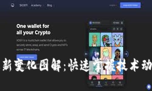 区块链最新变化图解：快速掌握技术动态与趋势