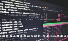 区块链与比特币结构图解析：两者间的根本区别