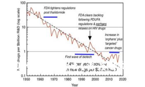 Tokenim2.0的TFT是什么？深度解析和应用场景