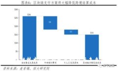 区块链技术的最新发展动态与未来展望