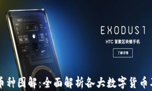 
区块链币种图解：全面解析各大数字货币及其应用