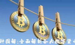 区块链币种图解：全面解析各大数字货币及其应