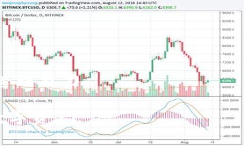 在进行任何与加密货币和区块链相关的活动时，尤其是涉及tokenim（或任何去中心化金融平台）时，了解潜在的风险是至关重要的。本指南将帮助您了解导入风险地址的概念、相关风险、防范措施以及常见问题解答，以便更好地保护您的资产。

一、什么是Tokenim及其功能

Tokenim是一个去中心化的平台，允许用户在区块链上创建和交易各种数字资产。它通常提供多种功能，包括资产的创建、交易所的功能、流动性提供、质押等。虽然Tokenim为用户提供了许多机会，但同时也伴随着一定的风险。

二、导入风险地址的含义

在加密货币的世界中，所谓“风险地址”指的是那些与可疑活动或已知恶意行为相关的地址。当用户选择将资金转移到这些地址时，存在资产被盗、洗钱、诈骗等风险。

三、导入风险地址的潜在风险

导入风险地址可能会导致以下负面影响：

1. 资产安全性下降：将资金转移至可疑地址可能使您的资产面临失窃和被洗劫的风险。
2. 法律后果：与不法活动关联的钱包地址可能会导致法律调查和罚款。
3. 声誉受损：参与可疑交易会影响您的信誉，交易对手可能会因此拒绝与您进行交易。

四、防范风险地址导入的方法

为了保护您的资产，您可以采取以下措施：

1. **使用信誉良好的工具和平台**：确保使用受信任的钱包和交易所，定期检查其安全性和声誉。
2. **避免与可疑地址交易**：在进行交易之前，使用区块链探索工具核实地址的信誉，确认其可信度。
3. **时刻关注最新的安全资讯**：定期关注相关社区或网站，了解潜在的新型骗局和风险。

五、常见问题解答

问题一：什么是风险地址？

风险地址是指那些与不法活动、诈骗或恶意行为相关的区块链地址。这些地址通常与盗窃、洗钱或其他非法交易有关。导入此类地址可能导致您的资产安全性下降，并可能引发法律问题。

问题二：如何识别风险地址？

识别风险地址可以通过以下几种方式进行：

1. **使用区块链浏览器**：可以通过区块链浏览器检查特定地址的交易历史，观察其是否与可疑活动有关。
2. **查阅社交媒体及论坛**：许多加密社区会分享风险地址和相关的警告信息，您可以通过社区了解最新动态。
3. **使用安全工具**：一些专业的安全工具和服务提供地址风险评估，允许用户实时检查其交易对象的安全性。

问题三：如果我已经导入了风险地址该怎么办？

如果您发现自己已经导入了风险地址，建议立即采取以下措施：

1. **停止与该地址的任何交易**：确保不再向该地址转账或交换资产。
2. **监控资产安全**：密切关注您的资产，如果发现任何异常交易，应立即采取措施保护资产。
3. **报告可疑活动**：可以选择向当地的执法部门或区块链监控工具报告该地址，以便采取措施。

问题四：参与Tokenim交易的安全建议是什么？

参与Tokenim或任何去中心化金融平台的交易时，建议遵循以下安全策略：

1. **不随意泄露私钥**：确保您的私钥不会被他人获取，防止资产被盗。
2. **启用双重身份验证**：如果平台支持，启用双重身份验证以增加账户安全性。
3. **保持冷钱包资产管理**：对于长期持有的资产，建议使用冷钱包进行存储，避免每日交易的风险。

问题五：对新用户有什么建议避免风险？

对于新用户来说，避免风险的关键在于提升自身的知识和警觉性：

1. **学习基础知识**：了解加密货币的基本知识和技术背景，建立扎实的知识基础。
2. **从小额交易开始**：对于不熟悉的平台或交易，建议从小额资金开始，逐步积累经验。
3. **参与社区讨论**：在社区中与其他用户互动，学习他们的经验和警戒，以此提升自身的安全意识和风险管理能力。

通过以上内容，相信您对导入风险地址的风险及防范措施有了更深入的理解。时刻保持警惕，保护好自己的数字资产。