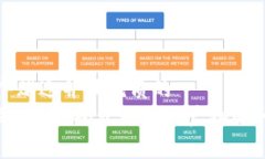 思考一个贴近并且优质的  玩客币是什么？揭开区