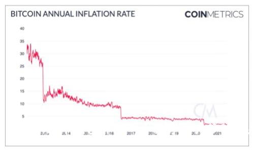 Tokenim 2.0新版本钱包详解——数字资产管理的未来之选