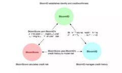 关于“tokenim2.0离线状态”的问题，可能是多方面