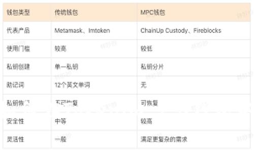 专家独家揭秘：如何在Tokenim 2.0钱包中添加ETC的秘诀