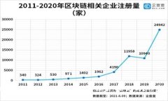区块链公链上的每个币都有“独家”标记吗？专