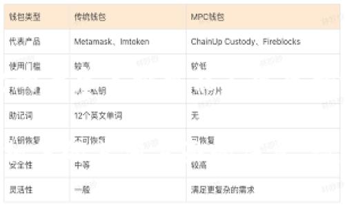 如果您希望将“tokenim2.0”这个词翻译成韩文，它的音乐名称可能不需要翻译，但可以用韩文音译：토크님 2.0（Toknim 2.0）。

如果您想要更具体的内容或需要与“tokenim2.0”相关的其他方面的信息，请您提供更多的上下文或细节！