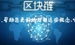 在这篇文章中，我们将深入探讨“Tokenim 2.0”“