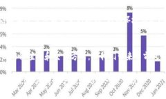 比特币的创造者是一个化名为中本聪（Satoshi Na