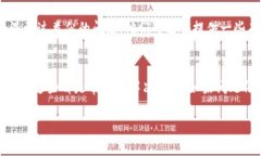看起来你遇到了“tokenimtrx不显示”的问题。这可
