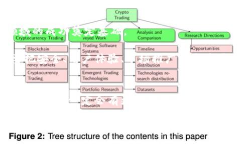 开发各种币钱包区块链App系统的独家秘诀：专家教你打造安全高效的钱包解决方案

区块链, 钱包开发, 加密货币/guanjianci

引言：区块链技术的崛起与发展
随着区块链技术日益成熟，各种加密货币如雨后春笋般涌现，越来越多的人开始关注并投资这些数字资产。在这个数字化极速发展的时代，开发一个高效、安全的币钱包应用程序显得尤为重要。为什么呢？因为这不仅关乎用户的资产安全，更是诸多投资者是否愿意信任你的平台的决定性因素。

一、币钱包的类型与功能
在深入讨论如何开发一个区块链钱包App之前，我们先来看看目前市面上主流的币钱包类型以及它们的基本功能。

1. **热钱包(HOT Wallet)**：这类钱包连接互联网，用户可以随时随地进行交易，适合日常使用。缺点是相对不够安全，容易受到黑客攻击。
2. **冷钱包(COLD Wallet)**：这类钱包不连接互联网，通常以硬件形式存在，安全性较高，适合大额存储。缺点是使用不够方便。
3. **纸质钱包(PAPER Wallet)**：通过打印私钥和地址提供最底层的安全性，但是一旦遗失，资产无法恢复。

二、开发币钱包的核心要素
为了打造一个高质量的币钱包App，你需要关注几个核心要素，这里就为你一一揭秘。

h41. 安全性/h4
说真的，安全性是开发钱包的首要任务。用户的资金存放在你的App里，如果安全措施不到位，可能会造成巨大的财务损失。你需要实现以下几方面：
ul
    li私钥的加密存储：私钥是用户资金的钥匙，绝对不能在App中明文存储。使用加密算法如AES（高级加密标准）对其进行深度加密。/li
    li双重身份验证：在用户登录时，采取双重身份验证措施，增加安全性。/li
    li定期安全审计：请第三方安全公司对你的App进行渗透测试，以及时发现潜在的安全隐患。/li
/ul

h42. 用户体验/h4
任何一个成功的App都少不了优秀的用户体验。在开发钱包时，要考虑界面的简洁性和可用性。用户是否能直观地理解操作流程，是否能方便地完成充值、提现等操作，这些都是影响他们使用意愿的重要因素。

h43. 多币种支持/h4
为了吸引更多用户，建议你的钱包支持多种加密货币，除了比特币和以太坊，其他一些主流币种也不要忽视。一定要做好后端的技术通讯，确保每种币种的交易准确无误。

h44. 交易速度/h4
这方面有点技术含量。你需要关注区块链网路的实时状况，并交易的处理速度。一旦用户发起交易，最快的确认速度将极大提升用户的满意度。

三、技术架构的设计
一个好的币钱包不仅仅在于外部界面，后端的技术架构同样关键。

h41. 区块链节点/h4
选择合适的区块链节点是成功的关键。在构建你的钱包App时，选择一个稳定快速的节点可以保证交易的及时确认，提升用户体验。

h42. 数据库选择/h4
你需要选择合适的数据库来存储用户的信息和交易记录。一些开发者选择MySQL，但在高并发的情况下，NoSQL（如MongoDB）可能会更有效。

h43. API的开发与管理/h4
提供开放API支持第三方开发者接入，可以丰富你的应用生态。同时，要有良好的API文档，使其他开发者可以轻松上手。

四、法律合规性的考虑
不要忽视法律法规，尤其是在不同国家，关于加密货币的监管政策差异很大。确保你的应用程序符合当地的法律法规，可以避免未来不必要的麻烦。

五、市场推广策略
开发好钱包App后，如何推广也是关键。如果没有用户，再好的技术也没用。以下是一些推广策略：
ul
    li社交媒体营销：在Facebook、Instagram等平台，发布有关你App的广告，增加曝光度。/li
    li社区运营：参与区块链相关的论坛和社群，和用户建立良好的互动关系。/li
    li：提高你App在搜索引擎中的排名，可以吸引更多潜在用户。/li
/ul

六、总结与前景展望
区块链技术及其相关的应用仍在快速发展，币钱包的需求将只增不减。作为开发者，学习和掌握上述核心要素，将为你在这一领域的成功奠定基础。

当然，开发一个高质量的币钱包不是一蹴而就的过程，你需要不断迭代和，听取用户的反馈，随着市场的变化调整你的策略。只要把安全、用户体验、市场推广等众多要素结合好，你的币钱包一定会受到用户的青睐。

最后的建议
如果你是第一次进入这个领域，建议组建一支专业的团队，寻找有经验的人士进行指导。同时，多进行行业内的交流和学习，积累经验，你一定会有更好的收获！

希望我的分享能够为正在开发币钱包的你带来帮助！加油吧，成为区块链领域的佼佼者！