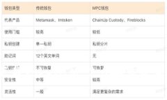 专家揭晓：如何下载TokenIM 2.0安卓最新版本的独家