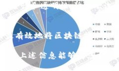 关于“区块链与国网”的最新消息，以下是一些