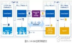 如果在Tokenim平台上你的币不显示，可能是因为以