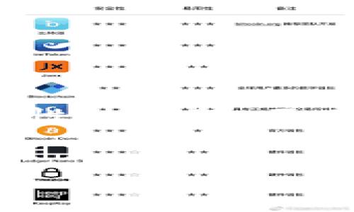用“tokenim换币手续费贵吗”这个话题，可以考虑写出一篇详细的内容，不过因为这是一个技术性和财经性的问题，不直接涉及个人情感和日常口语化的语言。下面是一个较为基础的示例，用于展示您想要的内容布局和结构：


专家揭秘：Tokenim换币手续费究竟贵不贵？独家秘诀解析！
