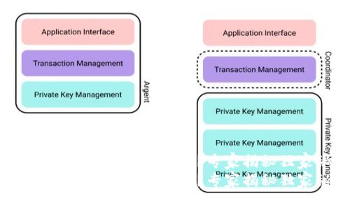 不发币可以形成区块链吗？专家揭秘独家秘诀！
不发币可以形成区块链吗？专家揭秘独家秘诀！