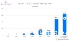 在使用Tokenim进行转账时，如果遇到转账不成功的
