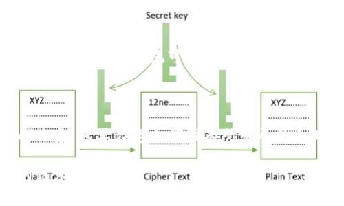 区块链技术和相关行业的规章制度在全球范围内不断演变。虽然我无法提供截至2023年10月之后的具体最新规章，但可以分享一些当时的趋势和主要内容。

### 全球区块链规章的趋势

1. **美国**:
   - 美国证券交易委员会（SEC）对加密货币和区块链公司的监管日益严格，强调许多加密货币代表证券，其发行需要遵循相关法规。
   - 反洗钱（AML）和客户识别（KYC）规定的加强，要求加密货币交易所和钱包提供商加强用户身份验证。

2. **欧洲**:
   - 欧盟正在推进《数字金融法案》，包括对加密资产市场的监管框架，以保护投资者并促进市场的透明度。
   - 欧洲议会还在讨论数字欧元的各项条款，试图在央行数字货币方面设定标准。

3. **中国**:
   - 继续加强对加密货币的打压，但鼓励区块链技术的应用，特别是在供应链、金融和数据安全等领域。
   - 推出数字人民币（DC/EP），以推进国家主导的数字货币生态。

### 主要内容和影响

区块链的规章制度主要集中在以下几个方面：

#### 1. **监管 framework**
区块链行业的监管框架正在不断完善，各国政府要求对加密资产的交易、用户身份以及企业合规性进行全面监控。这样的规定能有效防止金融犯罪、洗钱和其他不法活动。

#### 2. **投资者保护**
许多国家开始实施客户资产保护政策，以保护普通投资者免受欺诈和市场波动的影响。同时，强调透明度和信息披露，以便投资者做出明智的决策。

#### 3. **税务合规**
税务机构对加密资产的交易进行了更严格的规定，要求用户报告他们的加密交易收益和损失。这使得透明度得以提高，同时也增加了个人投资者的合规负担。

#### 4. **技术标准**
区块链的技术标准化也是一个热点话题。不同的区块链平台和网络之间的互操作性正在成为重要的监管焦点，以确保系统可以安全、有效地进行数据交换。

### 结论

区块链技术及其相关的规章制度仍在快速发展中，各国政府和机构日益关注如何平衡创新与保护之间的关系。想要在这个领域有所发展的企业和个人，必须密切关注最新的法规变化，以确保合规，同时也能利用这一技术的潜力提升自身的竞争力。

如果有特定国家或地区的规章细节需求，建议查阅当地的法律文本或找到专业的法律顾问来获取最新的信息。