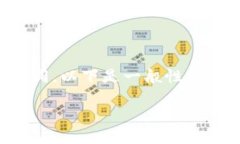 在Tokenim或其他类似的平台上进行代币转换的具体