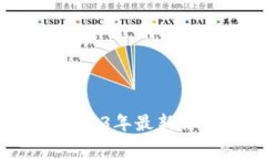 区块链专家独家揭秘：2023年最新信息技术要求与