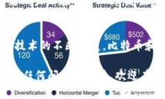 比特币并不是单一的区块链技术的唯一代表或最