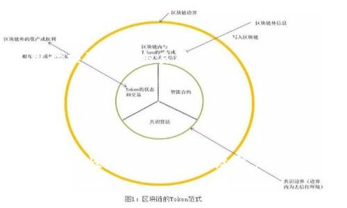    Tokenim 2.0 钱包的独家秘籍：如何安全高效地管理 MCC 资产  / 

 guanjianci  Tokenim 2.0, MCC, 加密钱包  /guanjianci 

引言
在数字货币快速发展的今天，越来越多的人开始关注如何安全有效地管理自己的加密资产。尤其是MCC（多链硬币），作为一种日益流行的加密资产，其在交易和存储上的需求日益增加。本文将深入探讨如何使用Tokenim 2.0钱包来管理你的MCC资产，分享一些专家的独家秘诀，帮助你安全地进行数字货币的管理。

Tokenim 2.0钱包简介
首先，咱们来聊聊Tokenim 2.0钱包的基本情况。Tokenim 2.0是一款集成了多种功能的加密钱包，它不仅支持MCC，还可以管理其他多种主流货币。最重要的是，它对用户友好，并且在安全性方面做了很大的加强。
你可能会想，“那么它到底有哪些特点呢？”实际上，Tokenim 2.0钱包有以下几个主要优势：
ul
  listrong多币种支持：/strong你可以在同一个钱包中管理多种加密货币，方便快捷。/li
  listrong安全性高：/strong采用了多重安全机制，包括私钥分离、冷存储等，极大提升了资金安全性。/li
  listrong易用性：/strong用户界面设计友好，操作简单，即使是新手也能够快速上手。/li
/ul

MCC资产管理的重要性
在深入了解Tokenim 2.0钱包的具体操作之前，我们首先需要明白管理MCC资产的重要性。MCC作为一种新兴的加密货币，虽然潜力巨大，但风险也不容忽视。如果对MCC的管理没有做好，可能会面临资金损失甚至被盗的风险。
所以，了解如何有效地管理你的MCC资产显得尤其重要。那么，如何才能高效管理呢？

使用Tokenim 2.0管理MCC的步骤
接下来，就让我们详细聊聊如何在Tokenim 2.0钱包中管理你的MCC资产。

h41. 创建钱包/h4
首先，你需要下载并安装Tokenim 2.0钱包。安装完成后，打开应用，你会看到创建钱包的选项。“创建钱包”，听起来简单，但这里有几个步骤需要注意：
ul
  li设置一个强密码。说真的，这个密码真的很重要，尽量不要用生日、手机号这些容易猜到的。/li
  li备份助记词。Tokenim会生成一串助记词，一定要妥善保存，不要轻易分享。/li
/ul

h42. 添加MCC资产/h4
创建好钱包后，你可以开始添加MCC资产。进入钱包主界面，点击“添加资产”，然后搜索“MCC”。一旦找到，点击添加，MCC就会出现在你的资产列表中了。

h43. 充值或购买MCC/h4
如果你已经拥有MCC，可以通过转账的方式充值到你的Tokenim钱包。如果还没有，那就需要购买了。你可以通过各大交易所购买MCC，然后提取到Tokenim钱包中的地址。
这里需要注意的是，确保你在购买的时候选择正规的交易所，安全第一，你懂得。

如何确保资产安全？
资产安全是我们永远无法忽视的话题。那么，在使用Tokenim 2.0钱包管理MCC资产时，应该注意哪些细节呢？

h41. 开启双重认证/h4
Tokenim 2.0钱包允许用户开启双重认证。这一功能可以大大降低账户被盗的机会。通过设置短信或应用程序生成的验证码，即使有人知道你的密码也无法轻易进入你的钱包。

h42. 定期备份/h4
将钱包文件定期备份到安全的地方，包括云存储或U盘。这样即使你的手机丢了，也不会造成重大的损失。

h43. 谨慎对待网络安全/h4
在涉及到资金的操作时，尽量使用安全的网络环境，避免在公共Wi-Fi下进行资金转移或交易。因为，黑客总是盯着那些轻易暴露的用户。

Tokenim 2.0钱包的额外功能
使用Tokenim 2.0钱包不仅仅是为了管理MCC资产，它还提供了一些非常实用的额外功能。

h41. 内置交易功能/h4
Tokenim 2.0钱包内置了交易功能，你可以直接在钱包内进行MCC与其他加密货币的交易。这对于频繁交易的用户来说，省时省力，再也不用切换到其他交易所了。

h42. 市场信息/h4
钱包界面上会实时更新MCC的市场信息，你可以随时查看价格走势，做出更为明智的投资决策。

小结
总而言之，Tokenim 2.0钱包是管理MCC资产的一个非常不错的选择。通过简单的步骤，就可以快速、安全地管理你的加密资产。同时，安全性、易用性和额外功能的设定，都使得它在众多钱包中脱颖而出。
希望今天的分享能够帮助大家更好地管理自己的MCC资产，如果有更多关于Tokenim钱包或其他加密货币的问题，欢迎留言讨论哦！