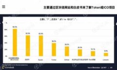 区块链数字币是近年来科技与金融交汇所催生的