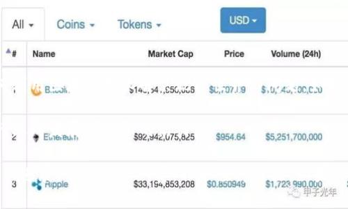 在目前的区块链领域，姚前区块链的最新进展一直备受关注。虽然信息可能会随着时间的推移而更新，但截至目前为止，姚前区块链的最新发展趋势和动态有几个重要的方面，值得我们了解和探讨。

### 1. 姚前区块链的技术创新

姚前区块链在技术上不断进行创新，尤其是在智能合约和去中心化应用（DApp）的开发上。其团队致力于提升区块链的性能，降低交易成本，提高网络的安全性和可靠性。例如，他们最近推出了一种新型的共识算法，旨在通过更高效的方式处理交易，从而提高整个网络的吞吐量。

### 2. 合作与合作伙伴关系的拓展

姚前区块链在最近几个月扩大了其合作伙伴网络，与多个行业领军企业建立了战略合作关系。这些合作不仅包括技术层面的协作，还涉及到市场推广、应用场景的落地等。通过与传统行业的合作，姚前区块链希望能够有效推动区块链技术的应用，提升其实际价值。

### 3. 教育与社区建设

姚前区块链意识到教育和社区建设的重要性，因此他们积极组织各种线下和线上活动，提高大家对区块链的认知和理解。通过举办讲座、培训和黑客松等形式，他们不仅普及了区块链知识，也吸引了大量的开发者和爱好者加入这个社区。这种社区的繁荣促进了技术的交流与合作，为进一步的创新提供了肥沃的土壤。

### 4. 监管政策的应对

随着区块链技术的快速发展，各国监管政策也在不断变化。姚前区块链积极与监管机构沟通，努力确保其技术和产品符合最新的法律法规。他们在合规性方面下了很大功夫，力求在保护用户权益的同时，推动行业的健康发展。

### 5. 未来展望

展望未来，姚前区块链计划继续加大技术研发力度，拓展更多的应用场景，包括金融、供应链、物联网等多个领域。同时，他们也在探索如何利用区块链技术解决现实世界的问题，如数据隐私、安全交易等。姚前区块链的目标是成为行业的引领者，不仅推动技术的进步，也为实际应用提供切实可行的解决方案。

总的来说，姚前区块链在技术创新、合作拓展、社区建设、政策应对等方面均有积极进展。未来，随着各项计划的逐步落地，有望为区块链行业的发展注入新的活力。

如果你希望深入了解姚前区块链的具体项目或要素，可以随时关注相关的新闻动态、官方网站或社交媒体平台。他们的团队定期更新最新进展，分享行业洞察，非常值得关注。如果你有任何问题或想法，也欢迎随时交流。