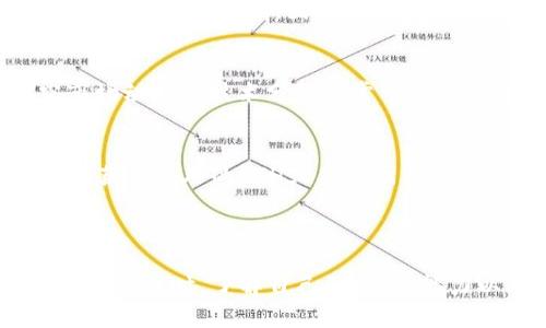 在这里，我可以为你提供关于如何获得ETH的一些信息和建议。如果你有任何特定的问题或需要详细的步骤，请告诉我！下面是一个简要的指南。

### 如何获得ETH

要获得以太坊（ETH），可以考虑以下几种方式：

1. 通过交易所购买
最直接的方法之一就是通过数字货币交易所购买ETH。很多用户通常会选择知名的交易平台，如Coinbase、Binance或Huobi。你只需要创建一个账户，完成身份验证，然后用法币（如美元、欧元等）或其他加密货币购买ETH。

2. 加入矿池进行挖矿
如果你对矿业感兴趣，可以通过挖矿来获得ETH。挖矿需要一些硬件，比如GPU（显卡）或专用矿机。不过，挖矿的难度较高，技术要求也相对较高。如果你刚入门，加入一个矿池可能是个不错的选择，这样可以共享资源和收益。

3. 参与质押（Staking）
以太坊已经转向了Proof of Stake（权益证明）机制，用户可以通过质押ETH来获得奖励。通过将你的ETH存入网络，你不仅支持以太坊网络的安全性，还有机会获得额外的ETH作为回报。这类似于银行存款，但利率相对较高。

4. 提供流动性
很多去中心化金融（DeFi）平台允许用户将ETH存入流动性池中，换取利息或交易费用的收入。这种方式需要一定的风险评估，因为可能涉及价格波动和智能合约风险，确保你了解相关信息再参与。

5. 在交易中赚取ETH
如果你有一定的交易经验，可以通过投资交易策略在市场中获利。无论是短线交易还是长线投资，深入研究市场动态和技术分析非常重要。请记得风险管理，永远不要投资超过你能承受的损失。

6. 参与空投和奖励计划
有时候，加密项目会通过空投向持有ETH的用户分发代币。关注这些项目，参与他们的社区活动，可能会帮助你获得额外的ETH或其他代币。同样，保持警惕，注意确保这些项目的合法性。

### 小结

获得ETH的方法多种多样，从简单的购买到复杂的挖矿和交易，每种方式都有自己的优缺点和风险。选择合适的方法时，了解自己的需求、能力以及风险承受能力是至关重要的。希望这些信息能够帮助你在加密货币的世界中找到合适的方式获得ETH！