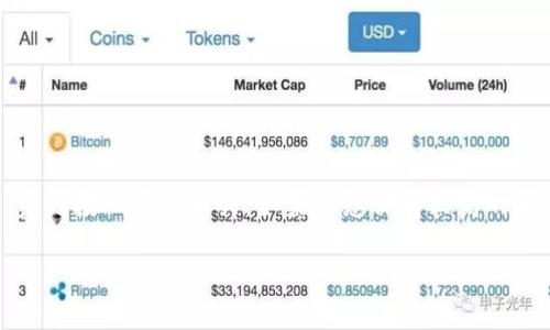 关于tokenim是否可以追踪的问题，其实涉及到区块链技术的特点和隐私保护机制。下面我将提供一些详细的解读。

什么是Tokenim？
Tokenim是一种基于分布式账本技术的数字资产，它在加密货币的生态系统中扮演着重要的角色。由于其去中心化的特性，Tokenim能够提供更高的安全性和透明度。而在这个过程中，它的追踪性则显得尤为重要。

区块链的追踪特性
区块链的一个基本特性就是透明性。每一笔交易都被记录在公共账本上，任何人都可以查看。这意味着，理论上，Tokenim的所有交易都可以被追踪。这种机制使得区块链非常适合用于验证和追踪，而不易伪造或篡改。

Tokenim的匿名性与隐私保护
虽然区块链技术提供了透明的交易记录，但这并不意味着用户的身份也容易被追踪。大多数Tokenim通过加密技术保护用户的隐私不被暴露。即使交易记录是公开的，用户的真实身份往往不会直接显示。比如，用户的地址仅仅是一串字母和数字，这让身份难以被直接关联到现实生活中的个人。

如何追踪Tokenim？
虽然Tokenim可以在一定程度上被追踪，但在实际操作中，需要借助一些工具和技术。比如，有些公司和团队专门开发了区块链分析工具，它们能够分析交易数据，识别不同的地址之间的关系，推测出用户的行为模式。这些工具在一定程度上可以“还原”用户的身份，尤其是当其与某些中心化服务（如交易所）进行关联时。

追踪的局限性
尽管区块链技术具有追踪性，但仍然存在一些局限性。首先，并非所有的Tokenim都具备相同的匿名性。在某些合约上，用户的活动可能更容易被追踪。其次，很多时候，追踪工作需要投入大量的人力和技术资源，并不是每个用户或组织都能做到这一点。

日常如何保护Tokenim的隐私
如果你担心自己在使用Tokenim时的隐私问题，可以考虑以下几种方法来提高安全性：
ul
    li使用新的地址进行每次交易，这样可以避免交易记录相互之间的关联。/li
    li选择一些专注于隐私保护的加密币，例如门罗币（Monero）或Zcash，它们在设计上就考虑了用户隐私保护。/li
    li使用去中心化交易所（DEX），这样可以免去用户身份验证的需求。/li
    li避免在中心化的平台上存储较大量的Tokenim，分散存储可以降低风险。/li
/ul

总结
总的来说，Tokenim可以在区块链上被追踪，但并不是那么容易。用户的隐私在一定程度上是受到保护的。当然，追踪的难度也与技术手段、资源投入密切相关。如果你想保持较高的匿名性，妥善管理你的加密资产是关键。希望这篇文章能让你更好地理解Tokenim的追踪性与隐私保护。

如果你还有其他相关的问题，随时可以问我哦！