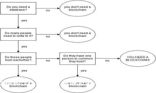 专家揭秘：Token加密的独家秘诀，确保你的数据安全