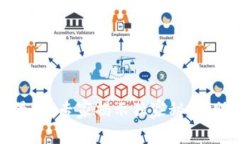 区块链技术服务最新：专家揭示独家秘诀，助你