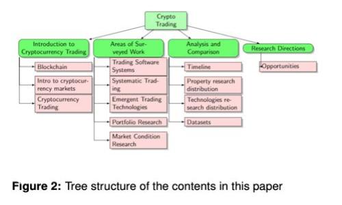 区块链与比特币的区别详解：技术、应用与未来