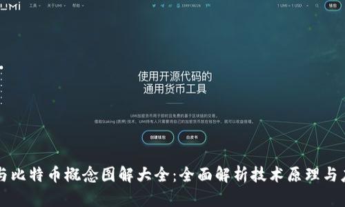区块链与比特币概念图解大全：全面解析技术原理与应用前景