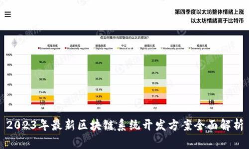 2023年最新区块链系统开发方案全面解析