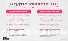 使用 Tokenim 是否需要付费？详解及常见问题解答